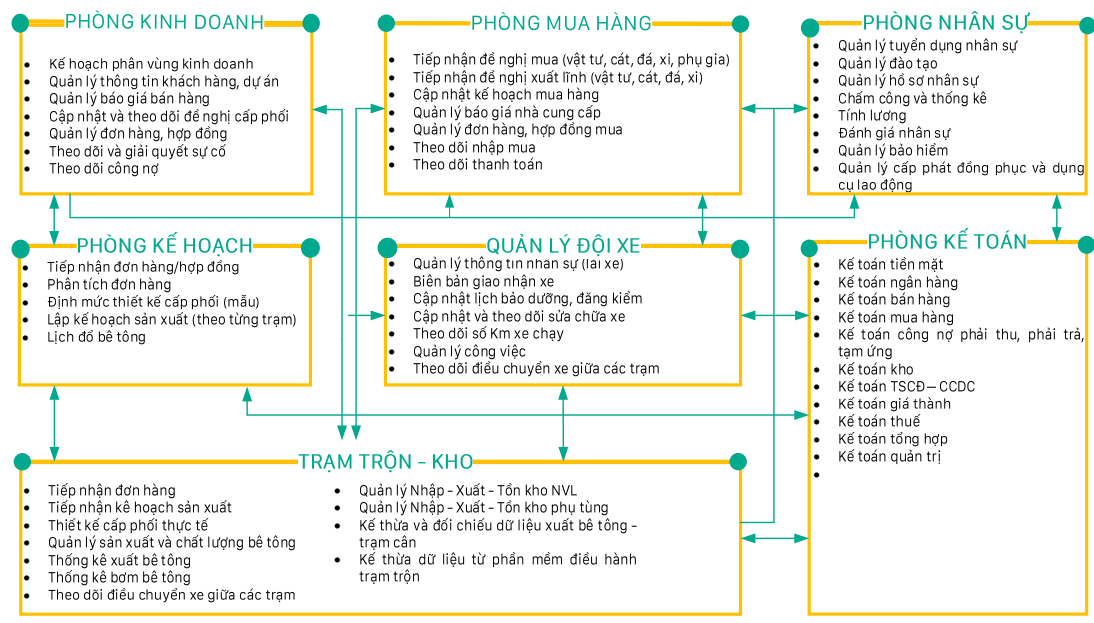 Data Organization System