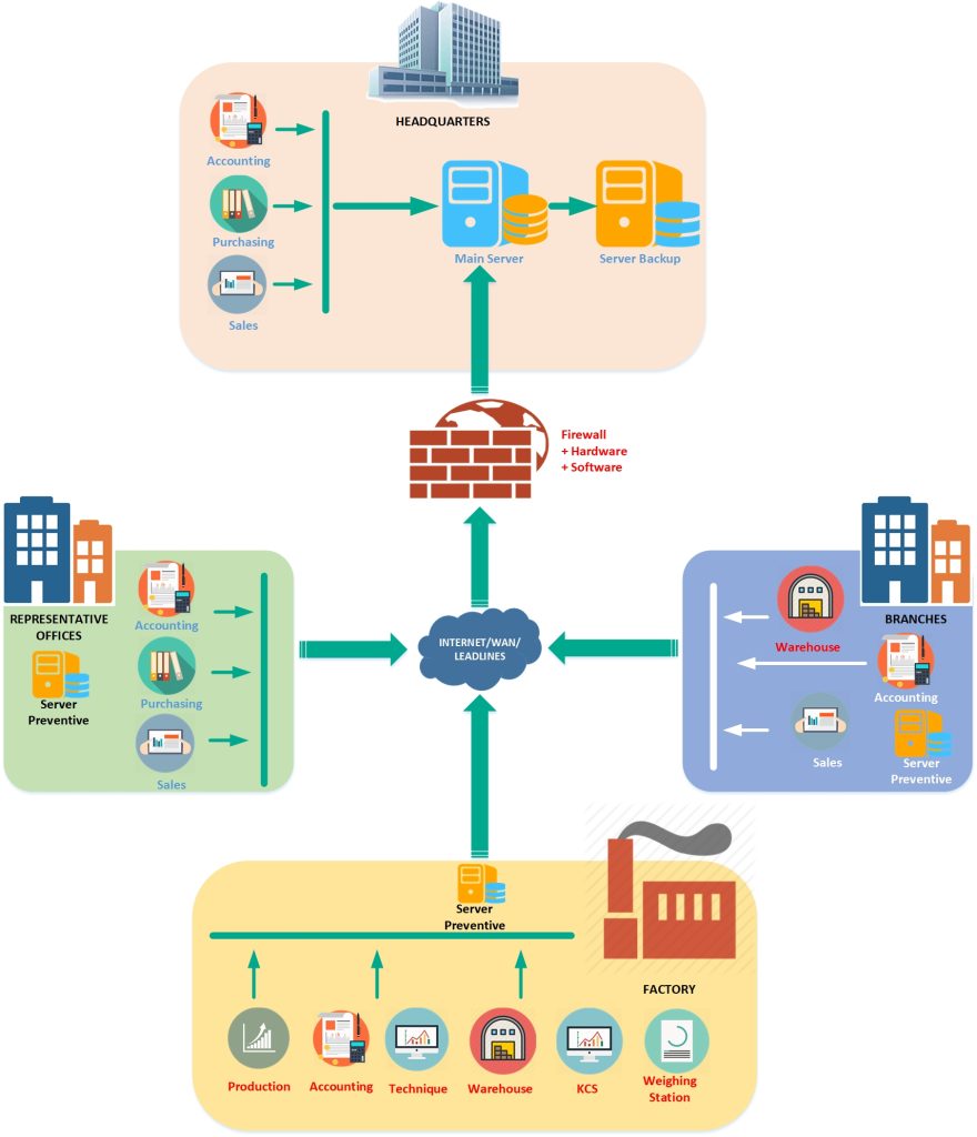 (Data connection model)_Trang8