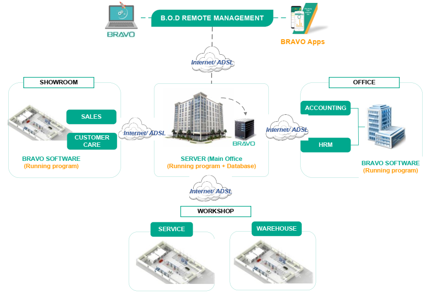 Phạm vi và quy trình vận hành hệ thống phần mềm