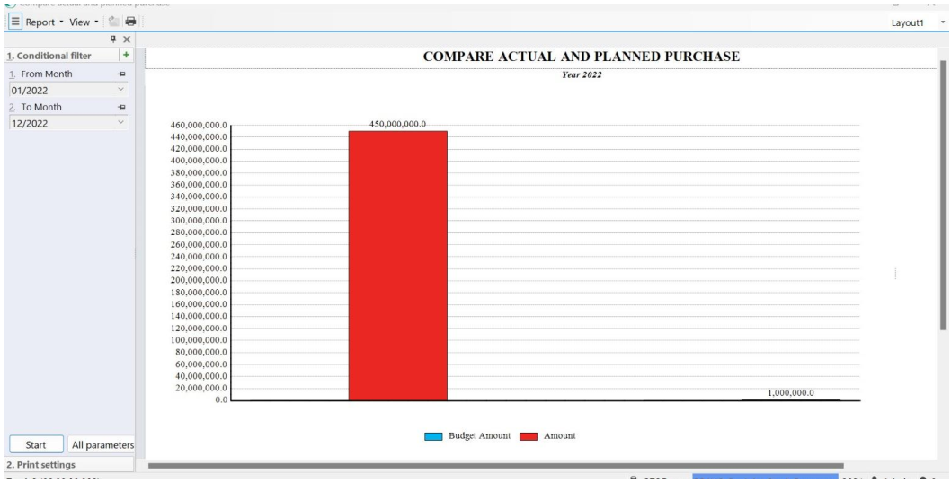 Plan comparison report and actual purchase
