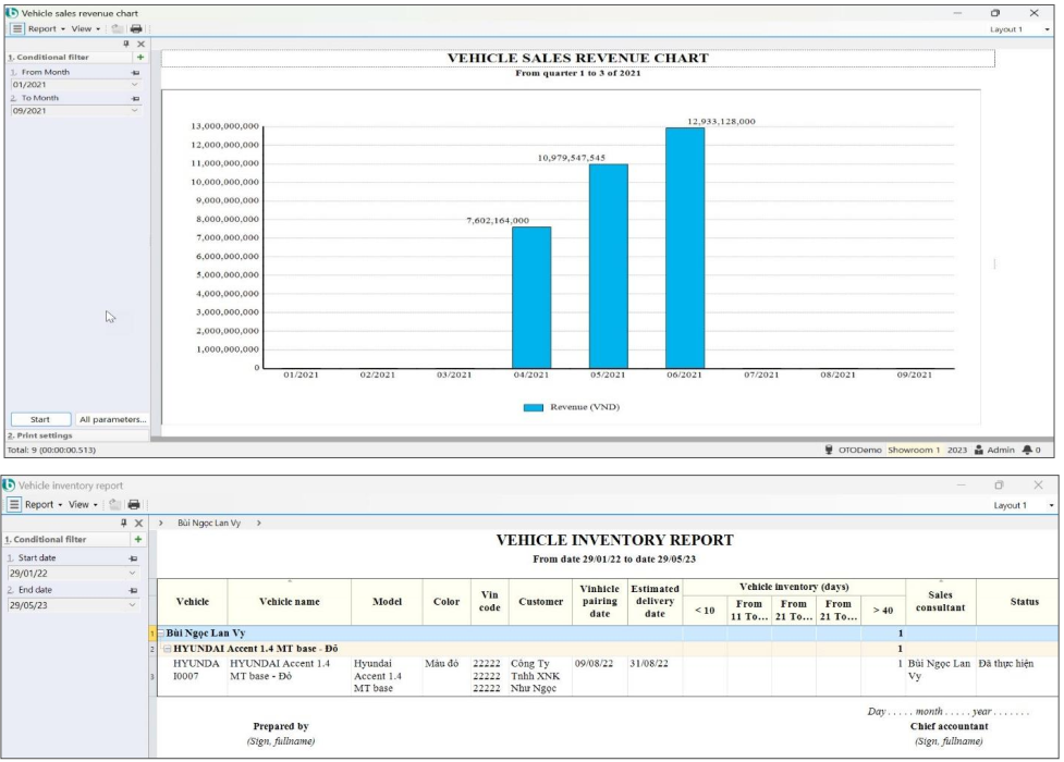 Sales reporting system