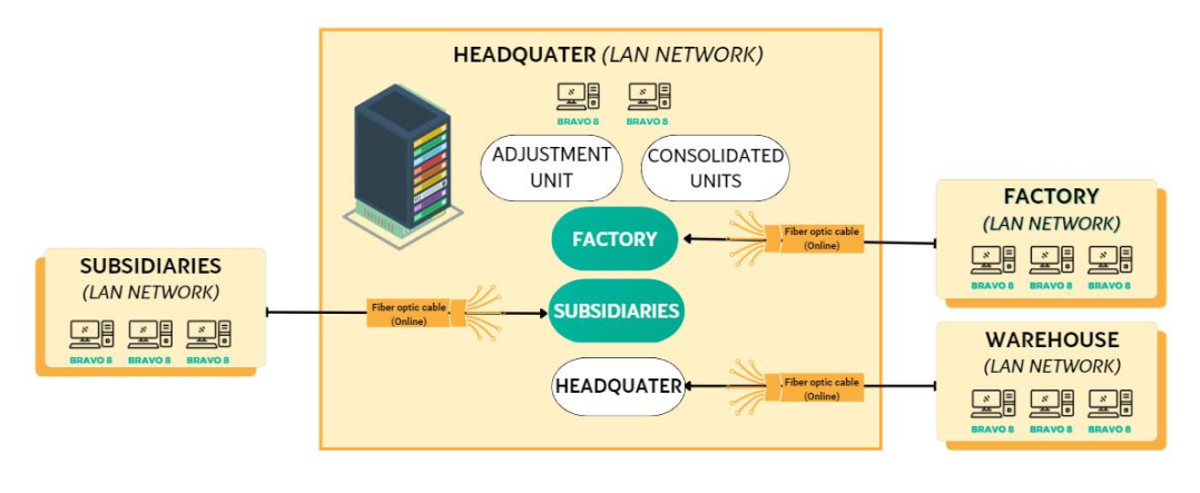 Software installation model
