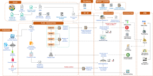  Scope and process of operating the system