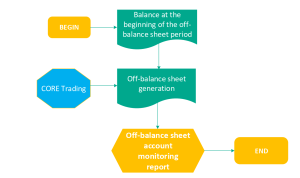 FOREIGN SECURITIES ACCOUNTING