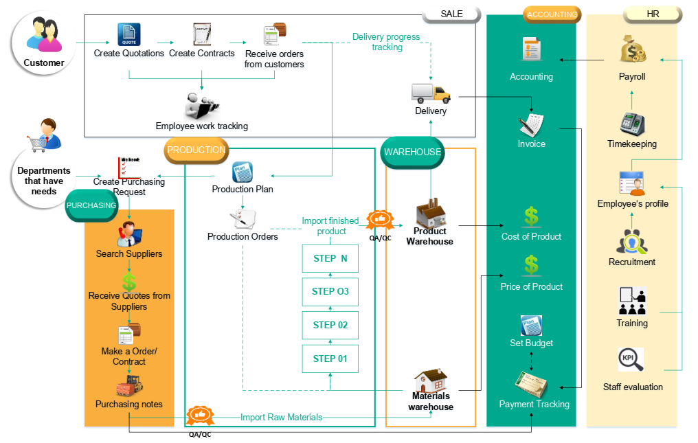 Scope and operating procedures of the software system