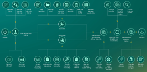 Quản lý máy móc