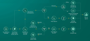 Quy trình quản lý chất lượng new