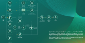 Quy trình quán lý Kho EN