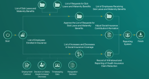 Quản lý bảo hiểm EN