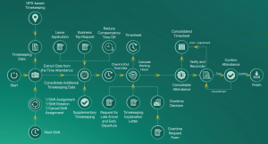 Quản lý chấm công EN