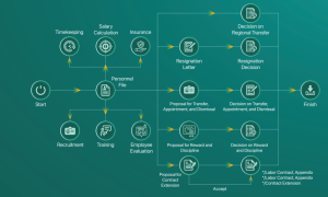Quản lý hồ sơ nhân sự EN