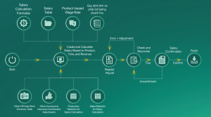 Quản lý tính lương EN