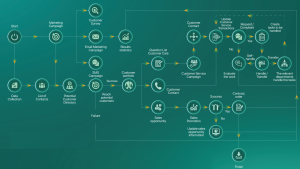 Quy trinh quan ly khach hàng EN