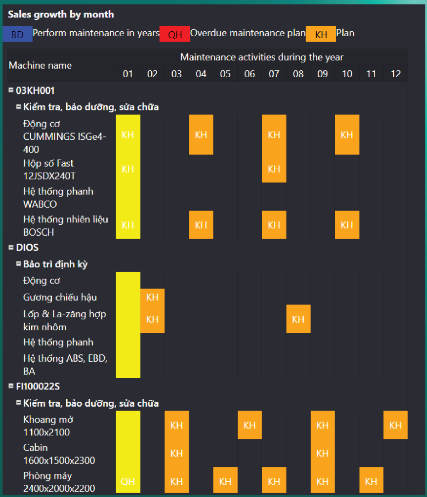 Hình ảnh quản ly máy móc thiết bị