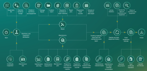 Quy trinh quan ly may moc thiet bi