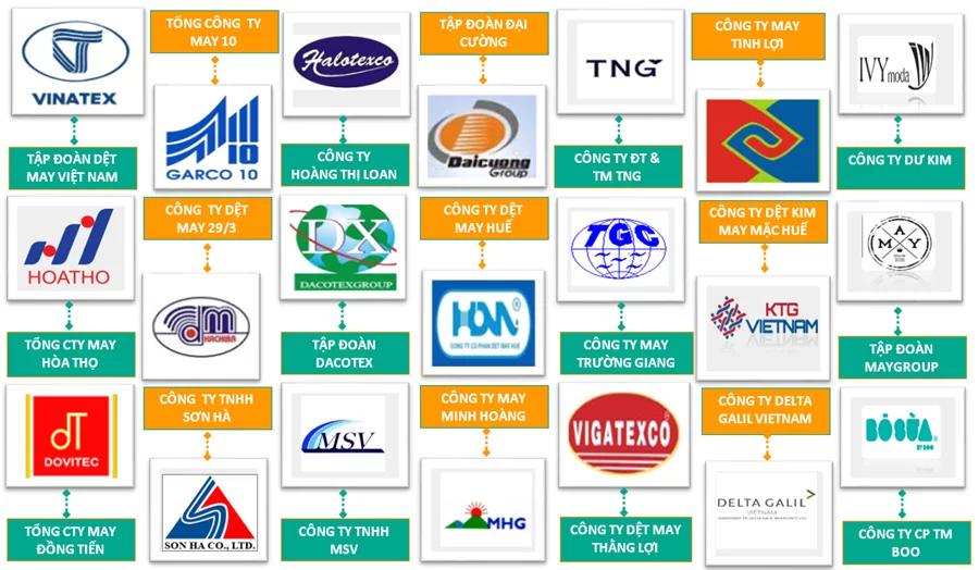 Bài toán đặc thù của doanh nghiệp Dệt May và giải pháp của BRAVO - Ảnh 4