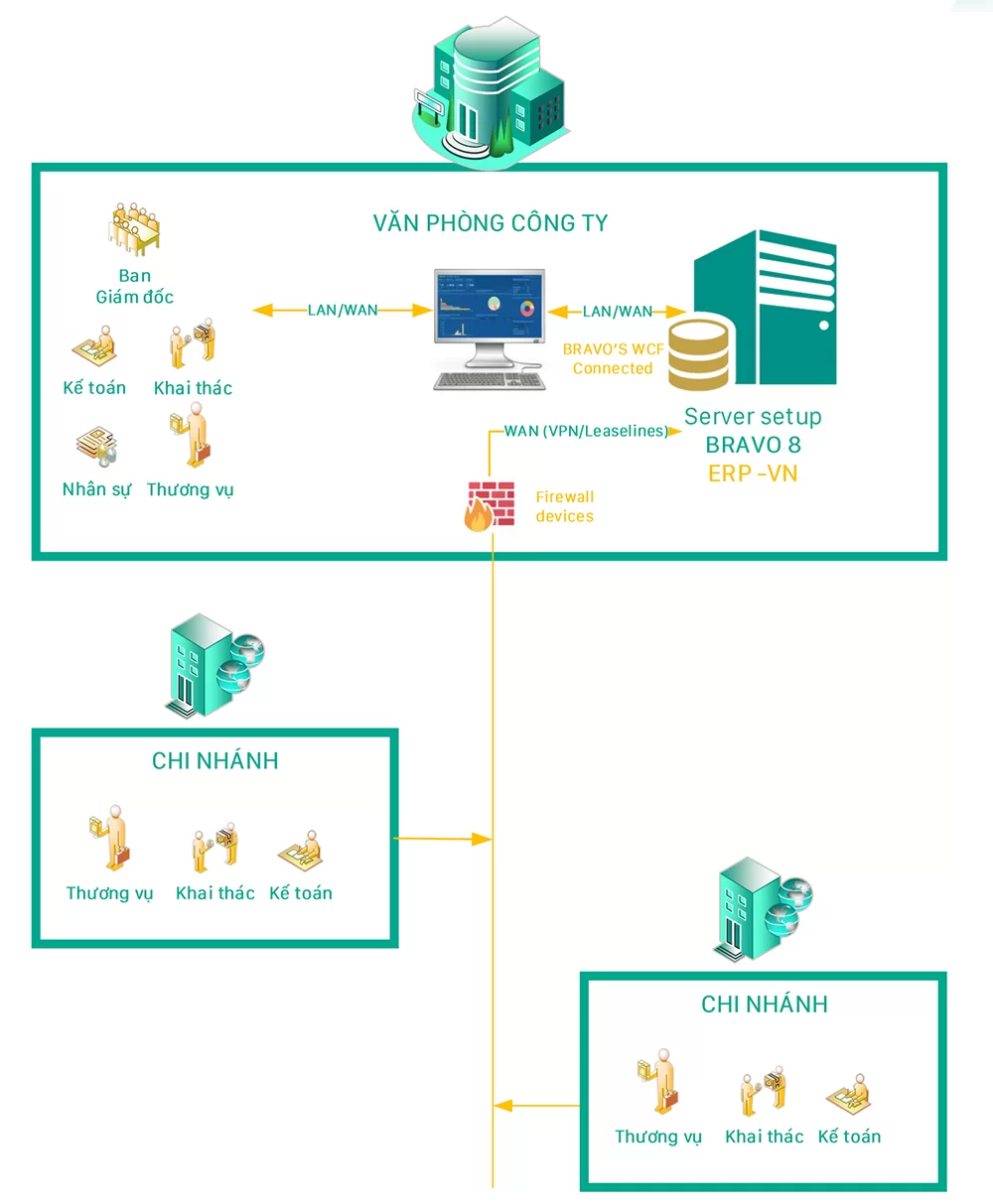 Mô hình phan he van tai