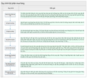 Quy trinh mua hàng