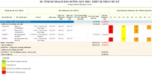 Quản lý bảo dưỡng