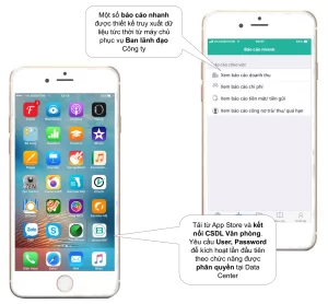 Kết nối dữ liệu với thiết bị di động
