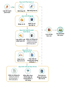 Quy trinh bo phan ke hoach phat hanh