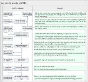 Quan ly may moc thiet bi