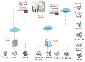 Mô hình cài đặt dữ liệu
