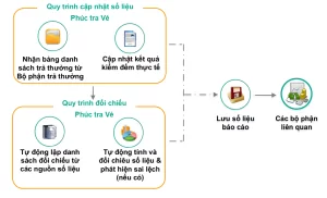 Bộ phận Phúc tra