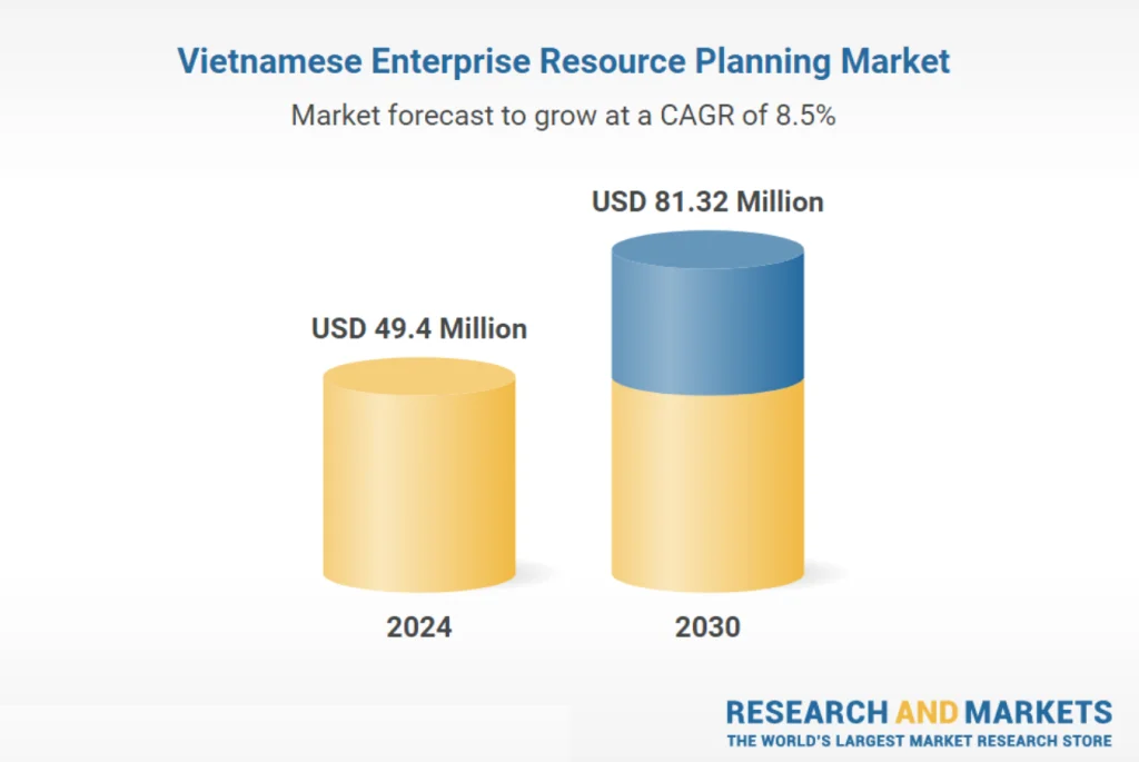 Xu hướng phát triển của phần mềm erp việt nam