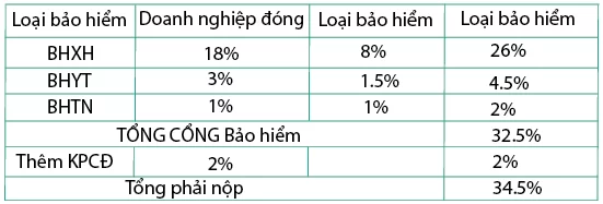 Quy định về lương tính BHXH