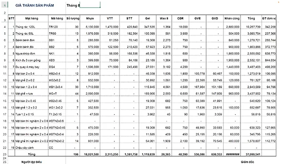 Bảng tính giá thành sản phẩm sản xuất trong doanh nghiệp