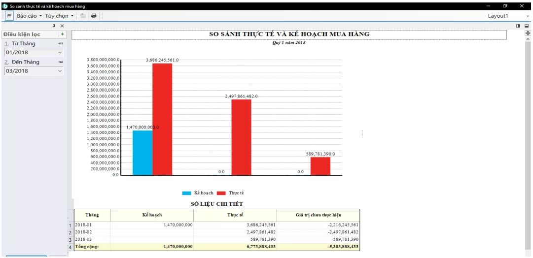Báo cáo so sánh kế hoạch và thực tế mua hàng