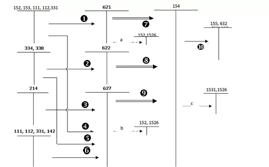 Các phương pháp tính giá thành và cách đánh giá sản phẩm dở dang
