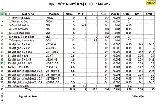 Chi phí nguyên vật liệu