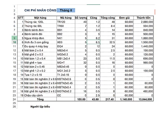 Chi phí nhân công
