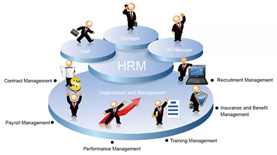 Đặc tả yêu cầu phần mềm quản lý nhân sự