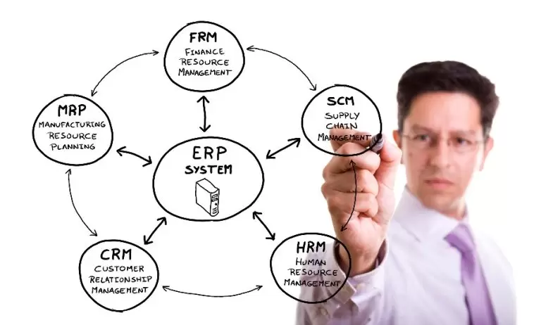 ERP và những băn khoăn từ doanh nghiệp