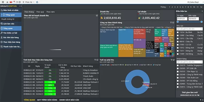 Giao diện Module Bán hàng trên BRAVO 8 ERP - VN