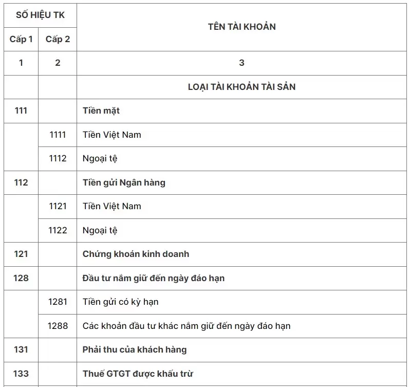 hệ thống tài khoản kế toán theo thông tư 133 - 01