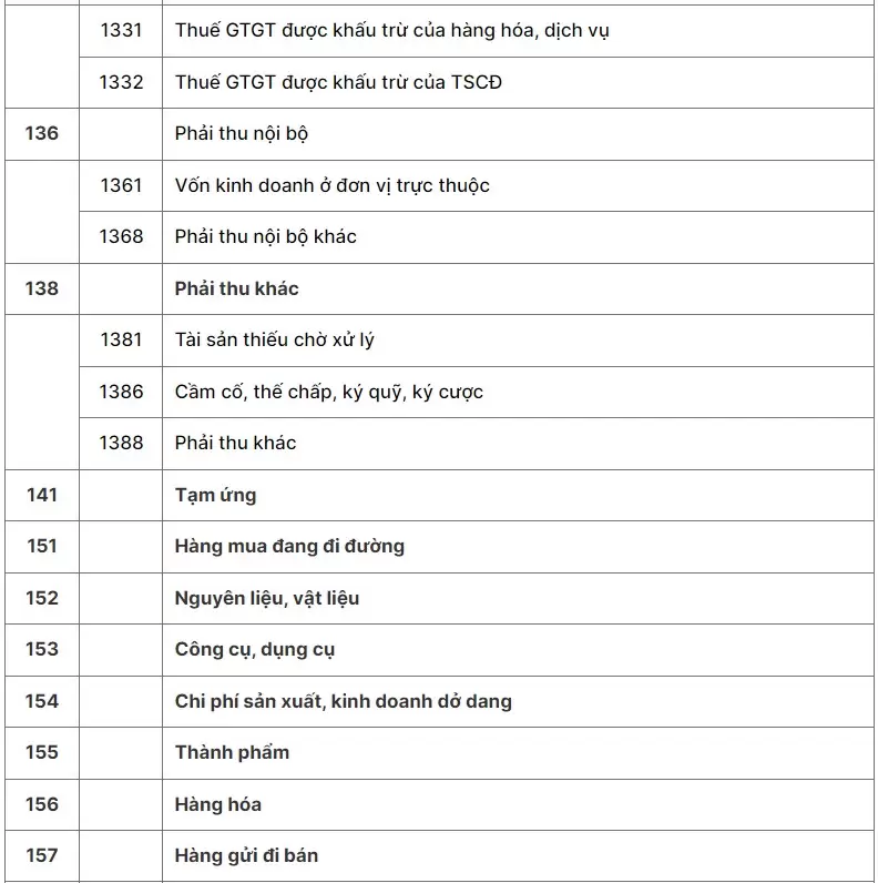 hệ thống tài khoản kế toán theo thông tư 133 -02