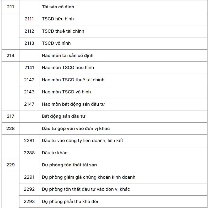 hệ thống tài khoản kế toán theo thông tư 133 - 04