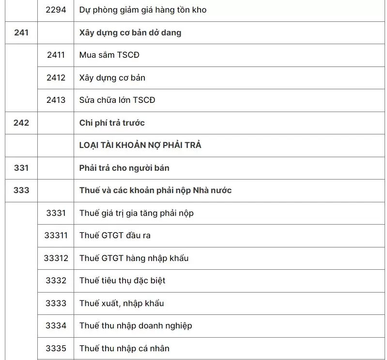 hệ thống tài khoản kế toán theo thông tư 133 - 05
