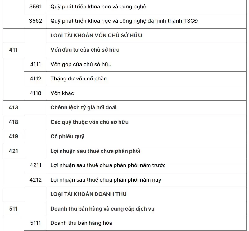 hệ thống tài khoản kế toán theo thông tư 133 - 08