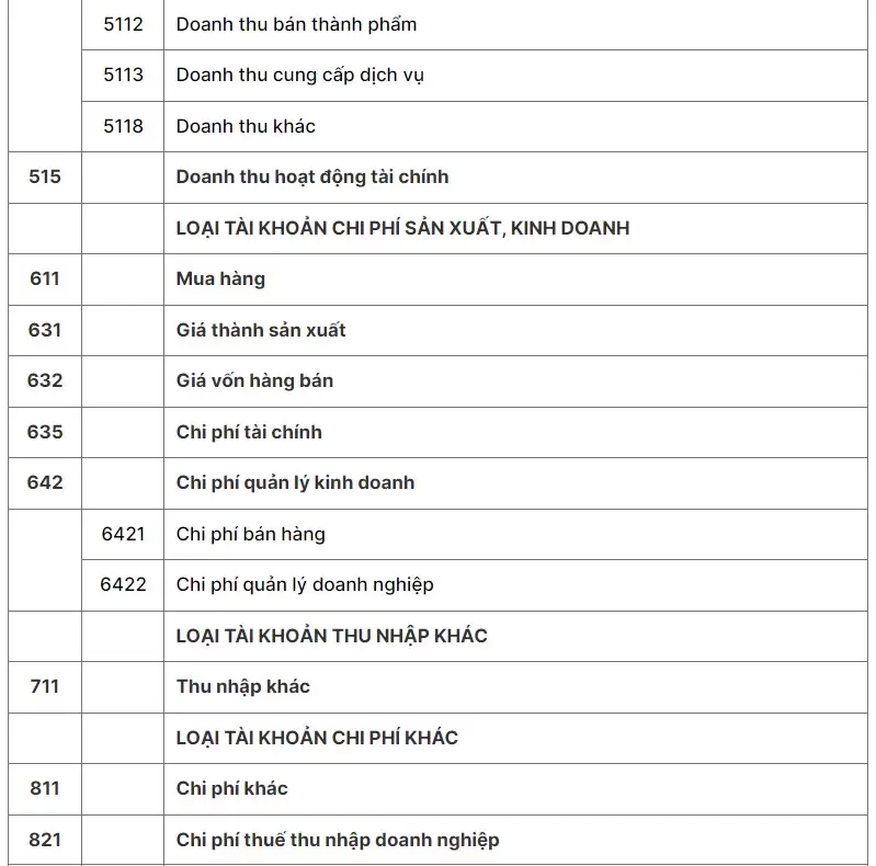 hệ thống tài khoản kế toán theo thông tư 133 - 09