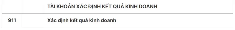 hệ thống tài khoản kế toán theo thông tư 133 - 10