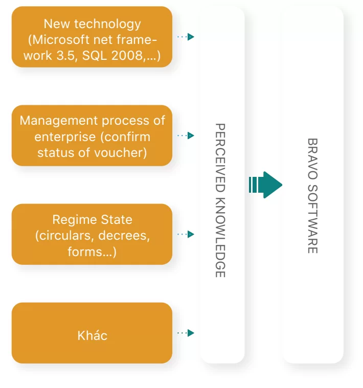 Khả năng mở rộng phần mềm ENG