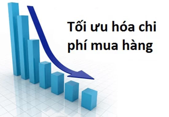 Lập kế hoạch mua hàng cho doanh nghiệp sản xuất