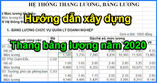 Mức lương tối thiểu vùng và thang lương của doanh nghiệp