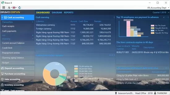 Những điểm mới của Phân hệ Quản lý Tài chính – Kế toán trên BRAVO 8