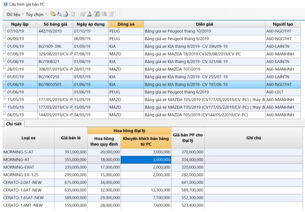 Quản lý giá bán cho đại lý